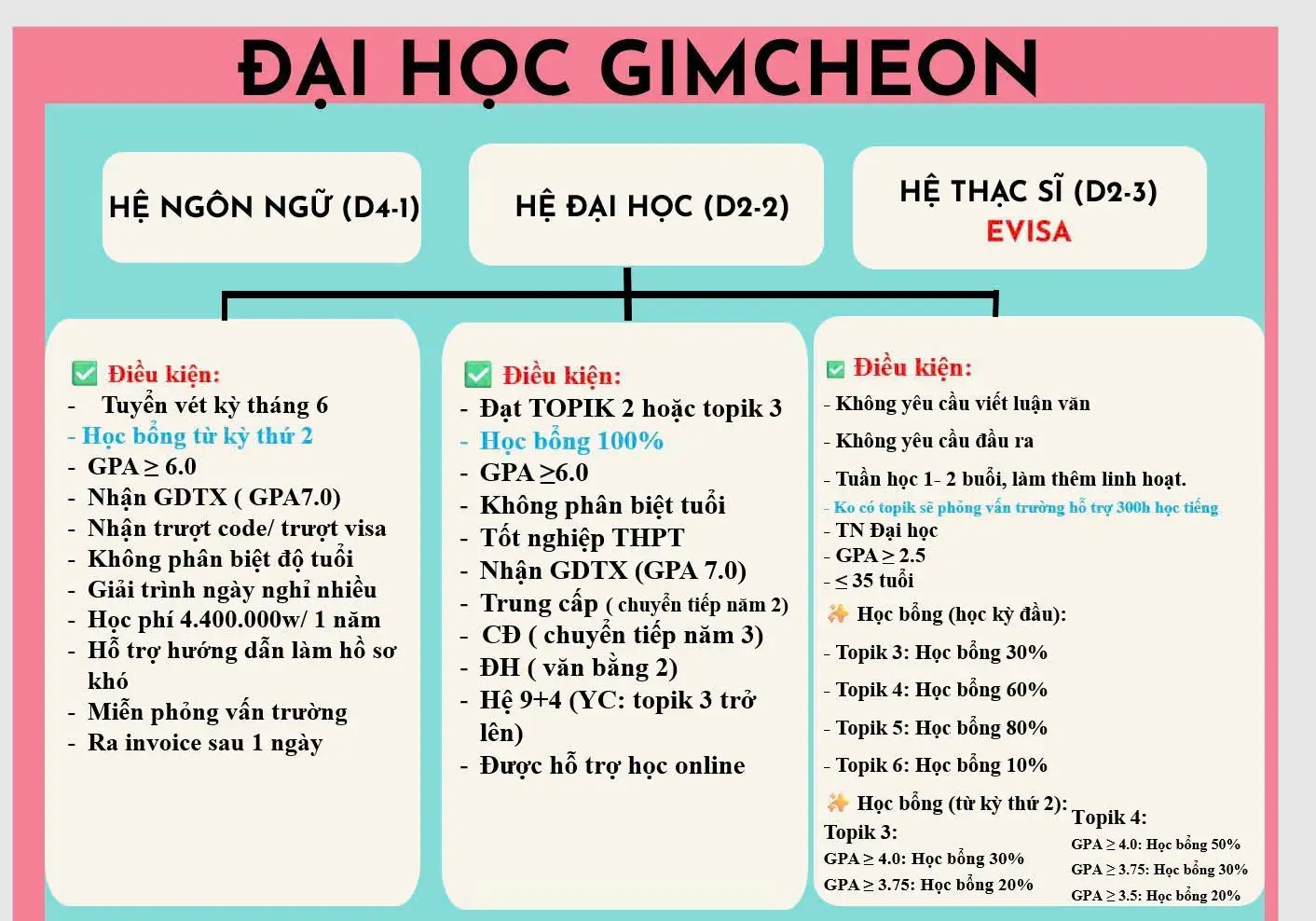 chuong trinh dao tao dai hoc gimcheon co hoi va thach thuc 6815a2c115b14