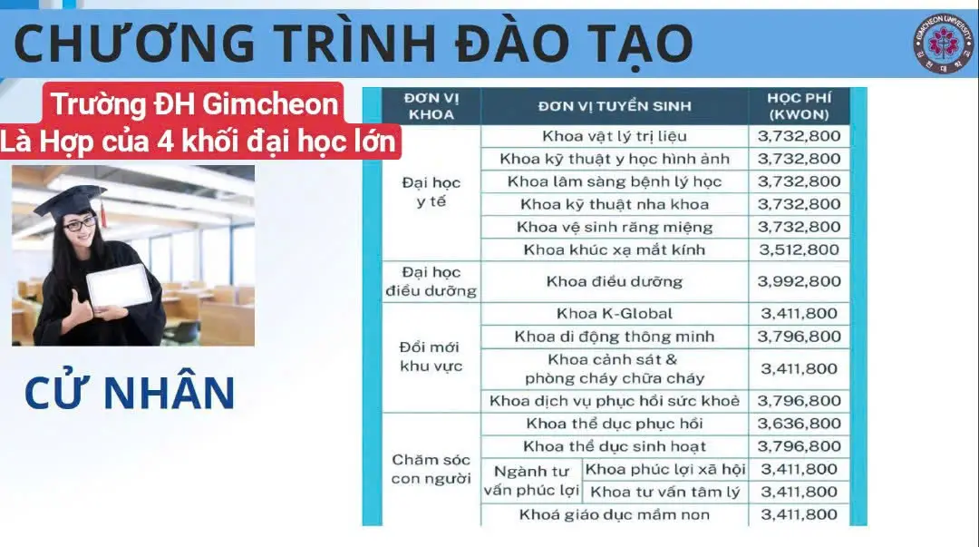 chuong trinh dao tao dai hoc gimcheon co hoi va thach thuc 6815a2c11939c