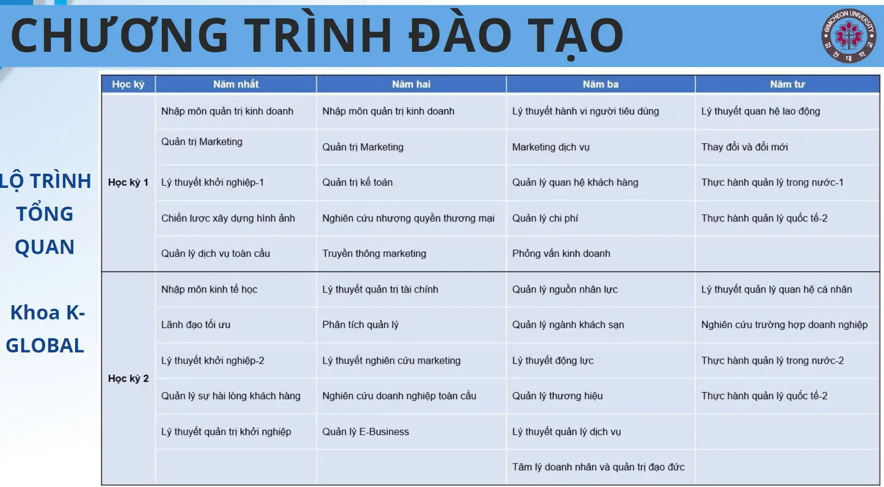 dai hoc gimcheon he ngon ngu d4 1 co hoi vang cho sinh vien quoc te 68159ef1521cb